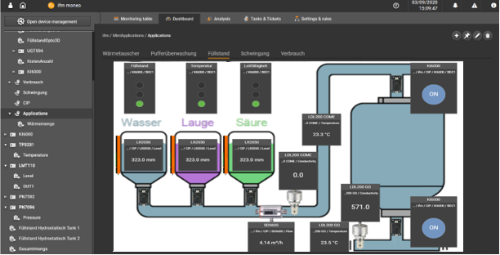 Dashboard showing entire CIP system and process values from each tank