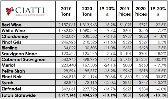 Ciatti crush report 2020